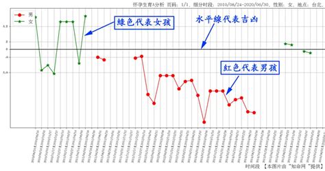 算命何時懷孕|【免費算命何時懷孕】免費算命何時懷孕：一次滿足你對生育的終。